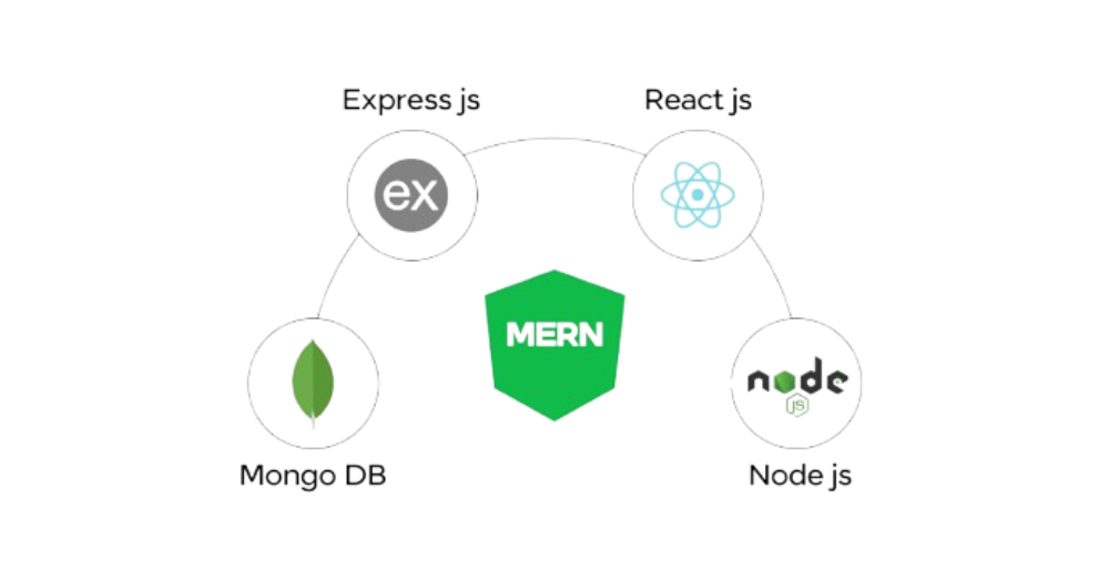 Best MERN Stack Training in Lucknow