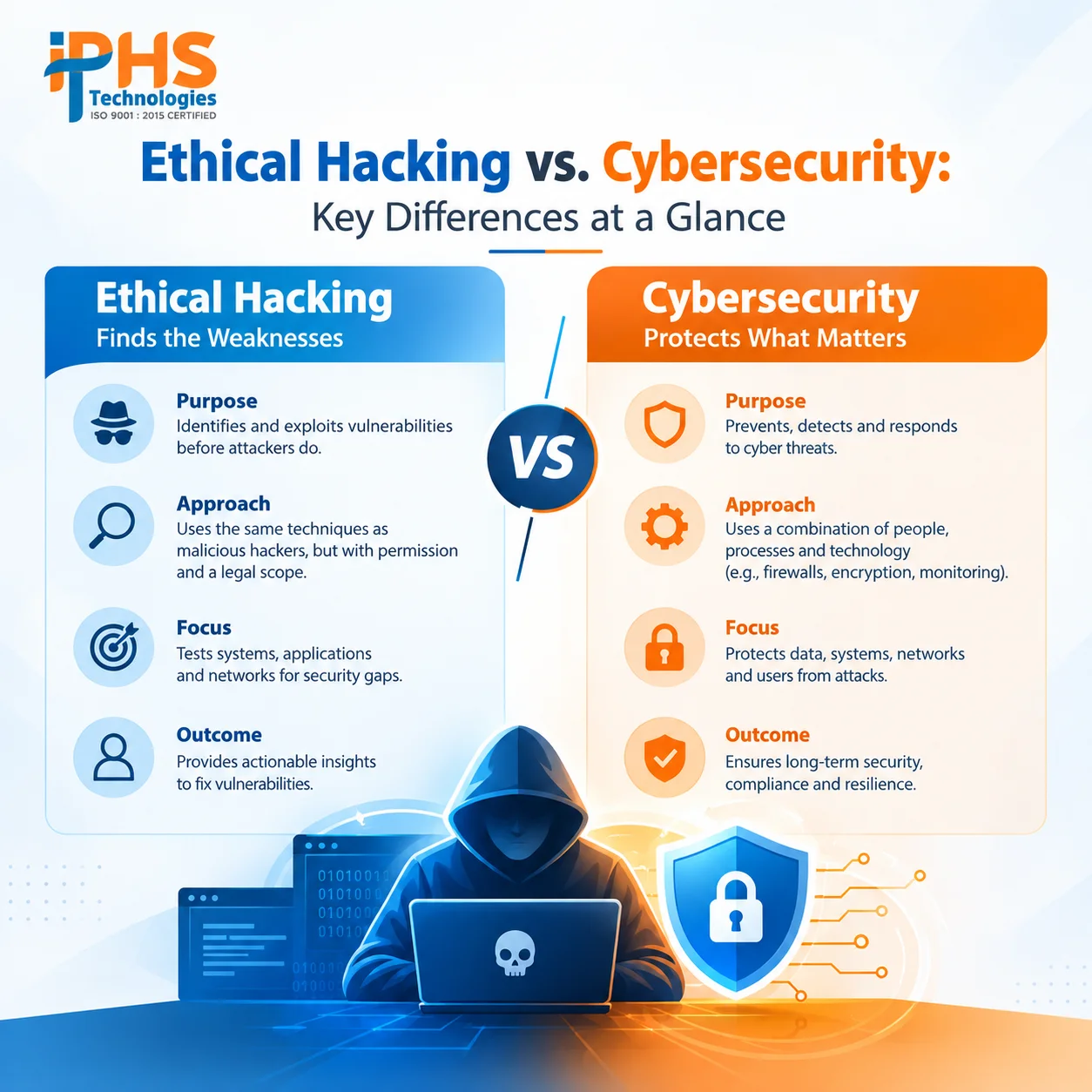 ethical-hacking-vs-cybersecurity